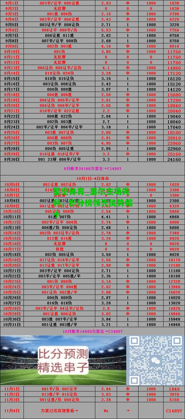 里尔主场失利，积分榜领先优势缩小