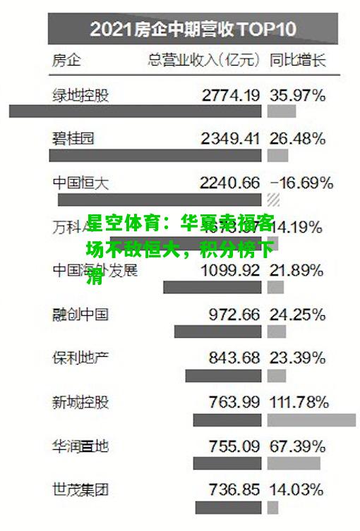 华夏幸福客场不敌恒大，积分榜下滑